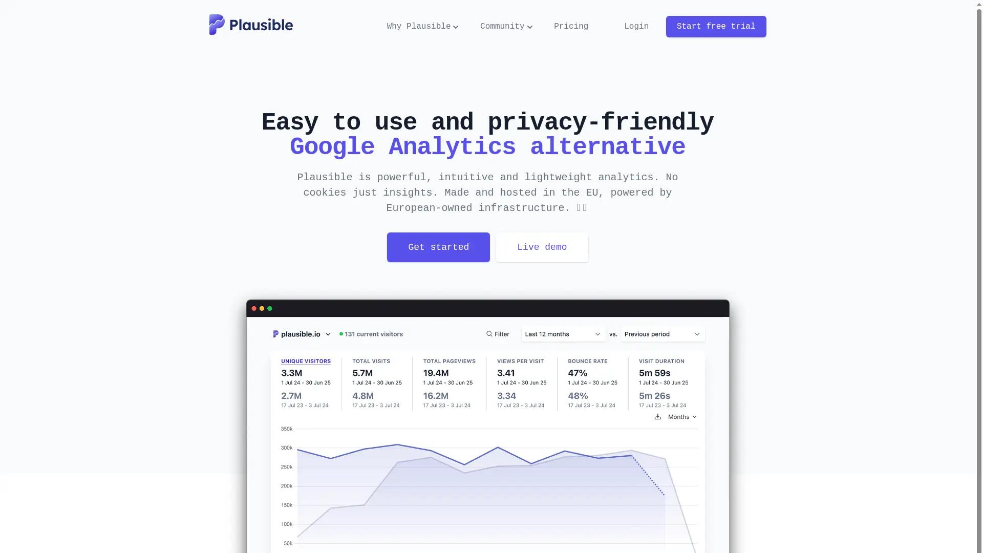 Plausible Analytics screenshot